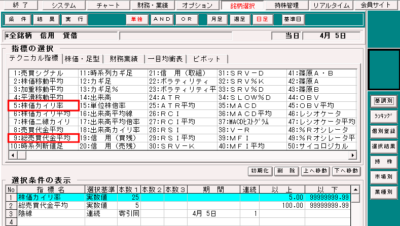 「5.株価カイリ率」、「9.総売買代金平均」