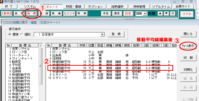 「7.株価移動平均　75」を選択