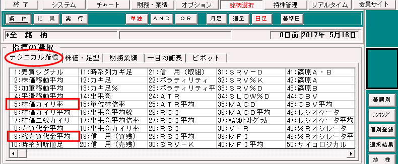 テクニカル指標