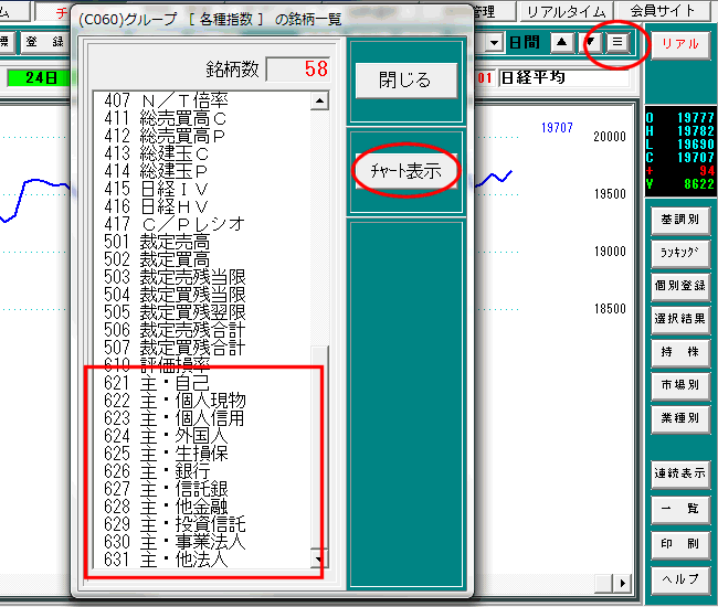 主体別動向