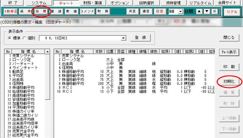 【指標】をクリック