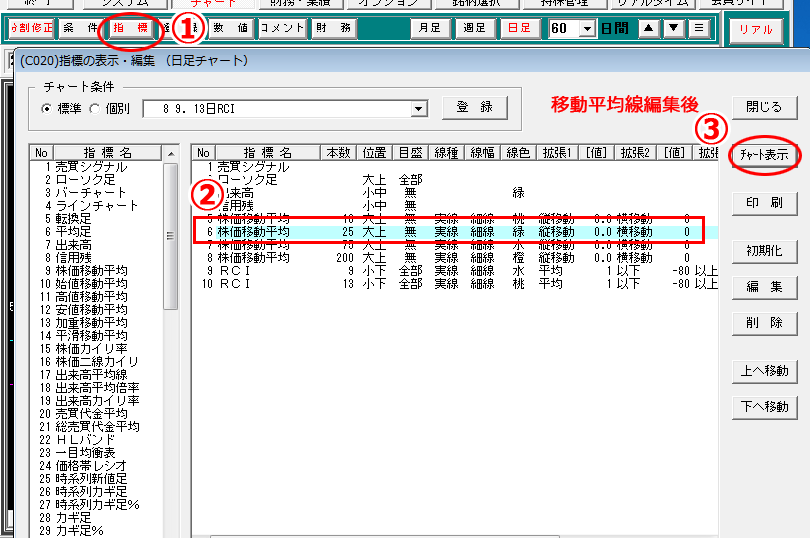 「6.株価移動平均　25」を選択