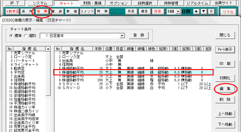 「6.株価移動平均　25」を選択