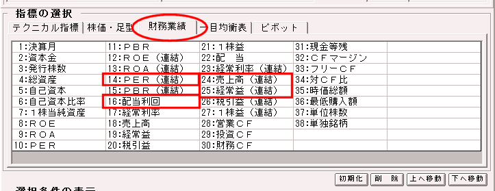 財務業績