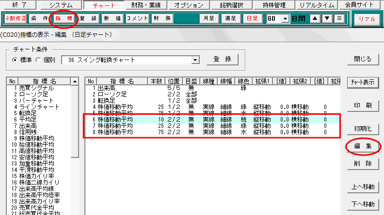 「株価移動平均」を選択