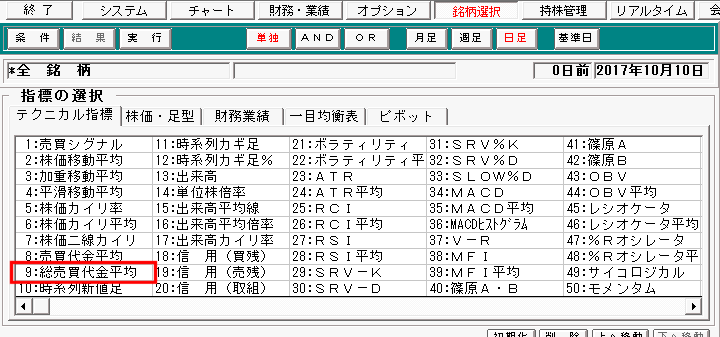 「9:総売買代金平均」