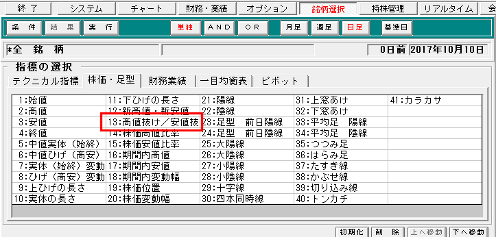 「13:高値抜け/安値抜け」