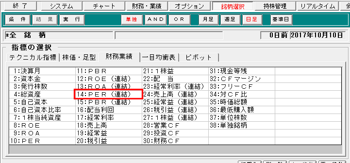 「13:高値抜け/安値抜け」