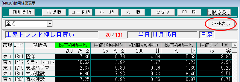 チャート表示ボタンをクリック