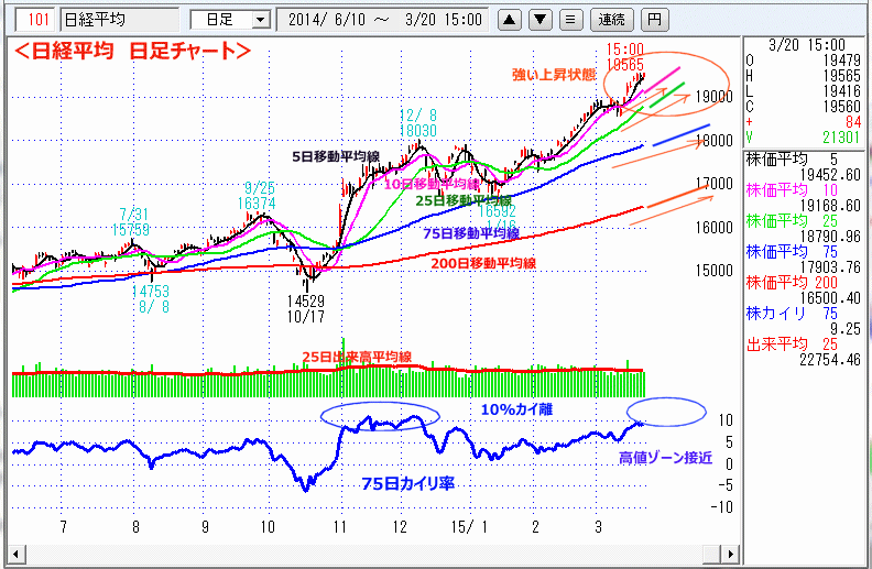 日経平均　日足チャート