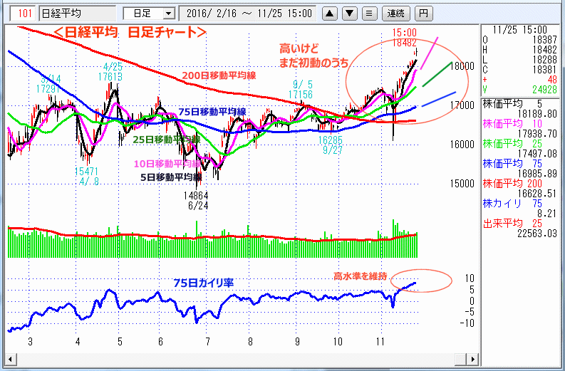 日経平均　日足チャート