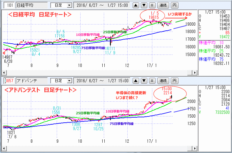 日経平均　日足チャート