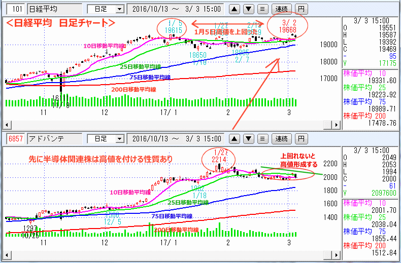 日経平均　日足チャート