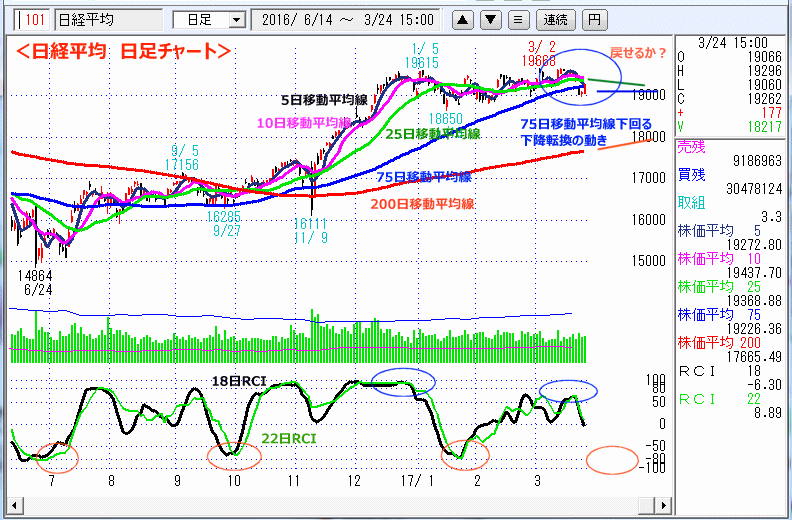 日経平均　日足チャート