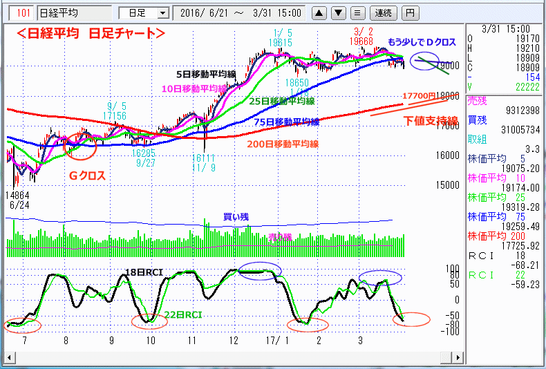 日経平均　日足チャート