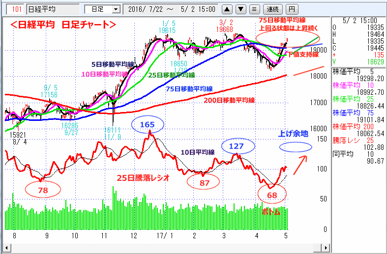 日経平均　日足チャート