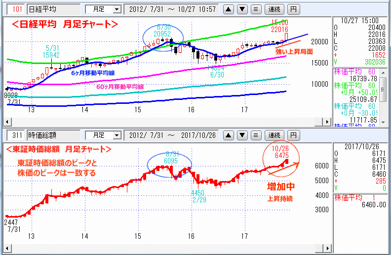 日経平均　月足チャート