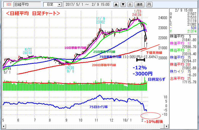 日経平均　日足チャート