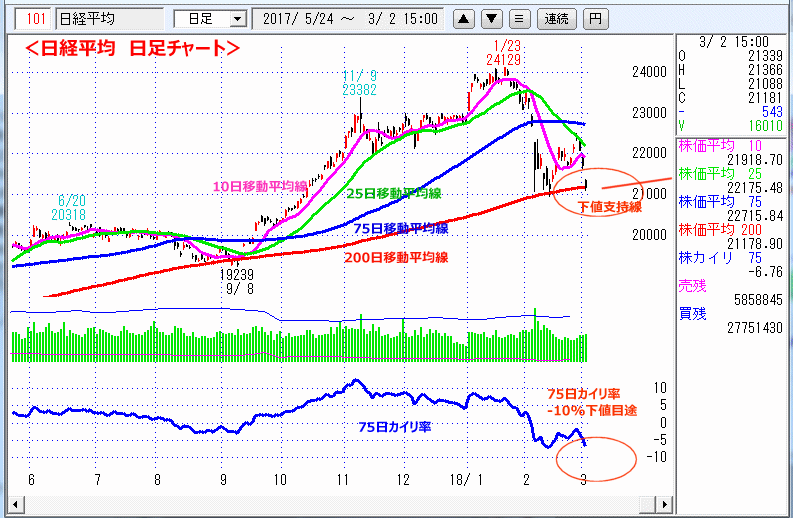 日経平均　日足チャート