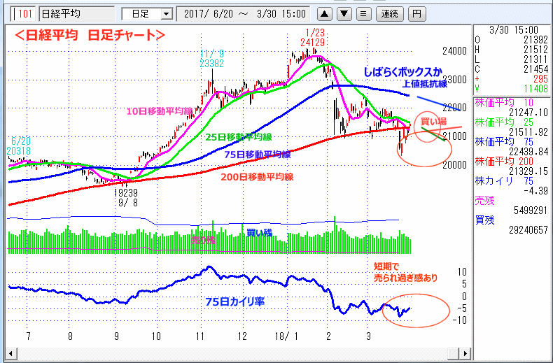 日経平均　日足チャート