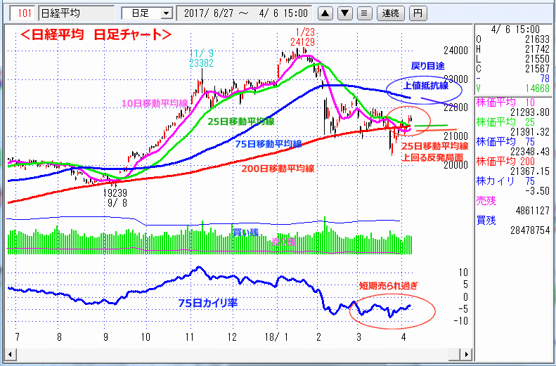 日経平均　日足チャート