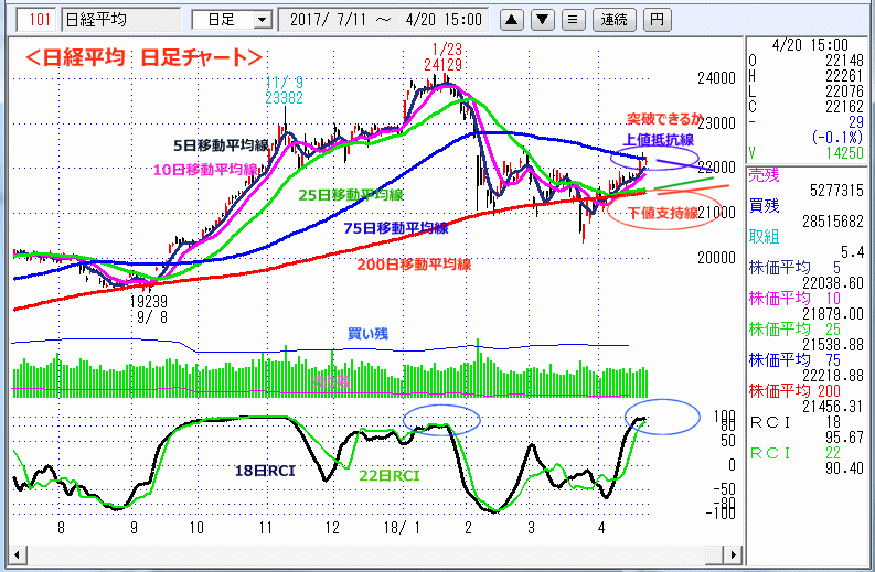 日経平均　日足チャート