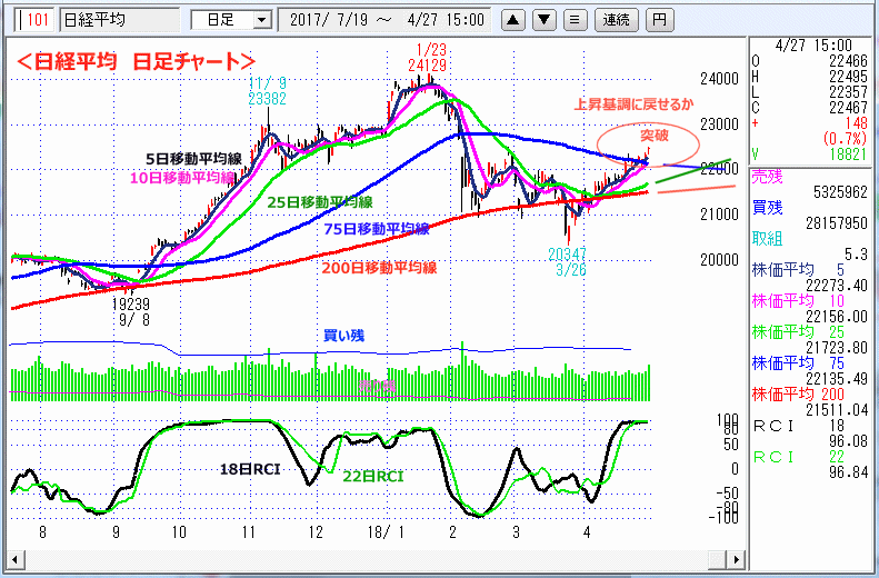 日経平均　日足チャート