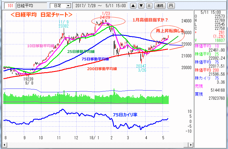 日経平均　日足チャート