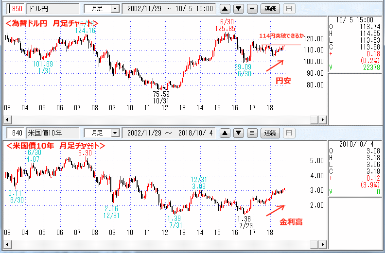 ドル円　元円　日足チャート