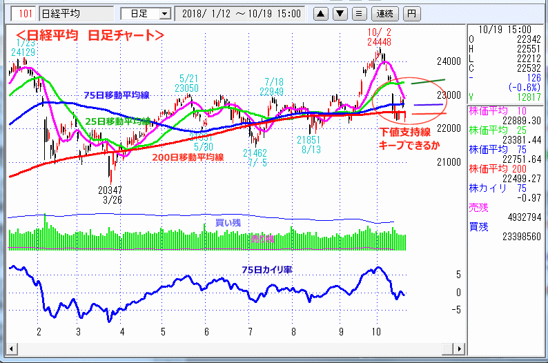 日経平均　日足チャート