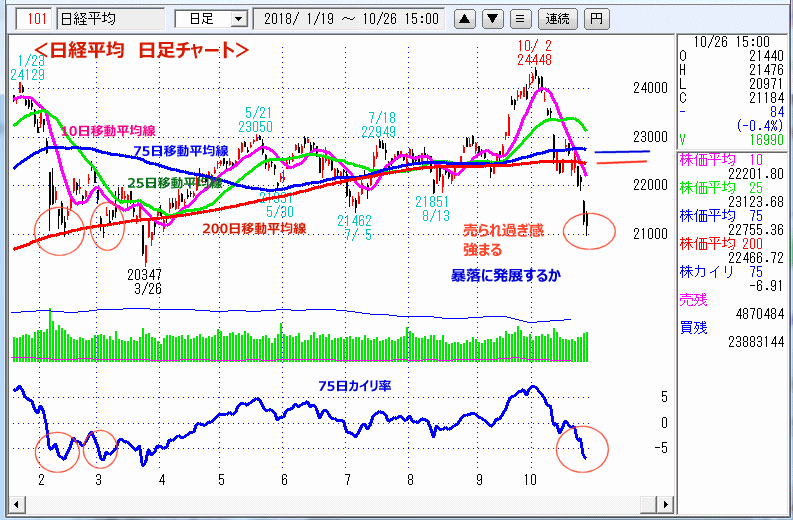 日経平均　日足チャート