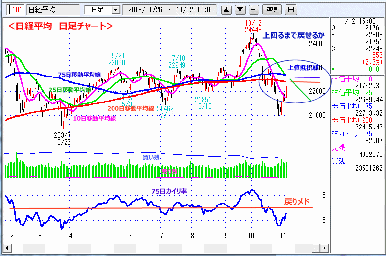 日経平均　日足チャート