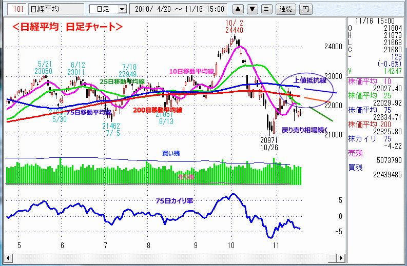 日経平均　日足チャート