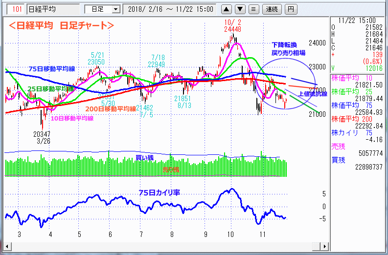 日経平均　日足チャート