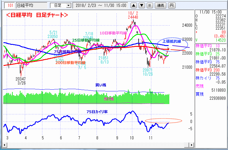 日経平均　日足チャート