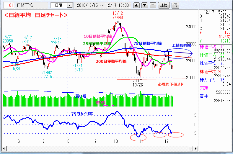 日経平均　日足チャート