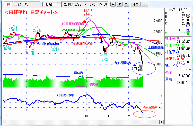 日経平均　日足チャート