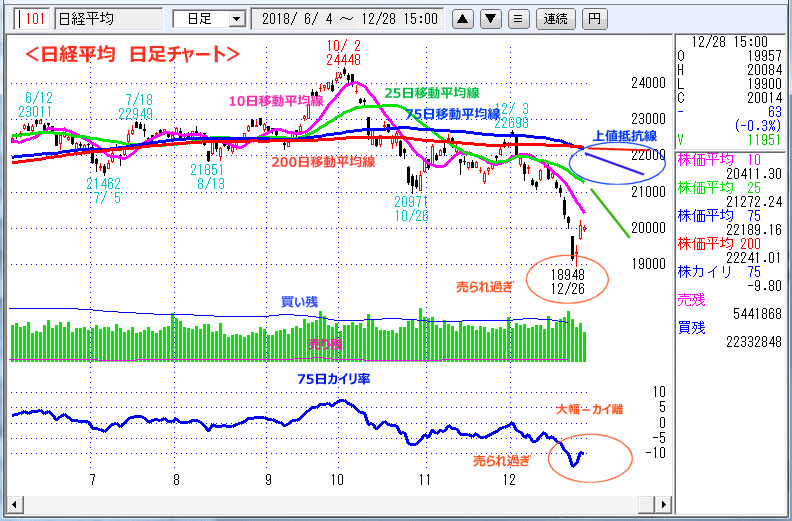 日経平均　日足チャート