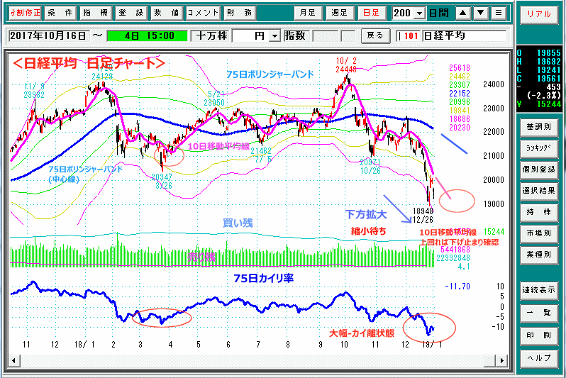 日経平均　日足チャート