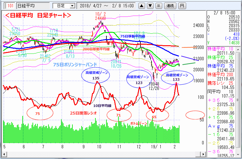 日経平均　日足チャート