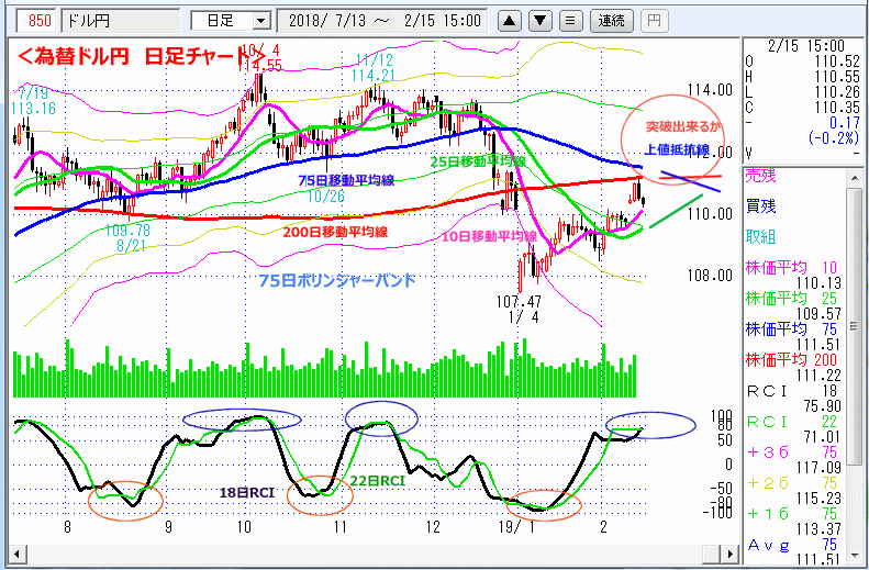 ドル円　日足チャート