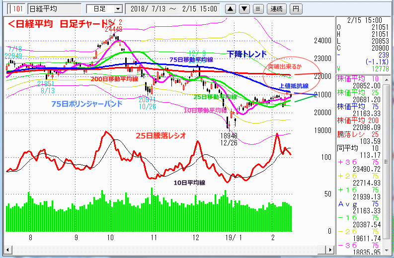 日経平均　日足チャート