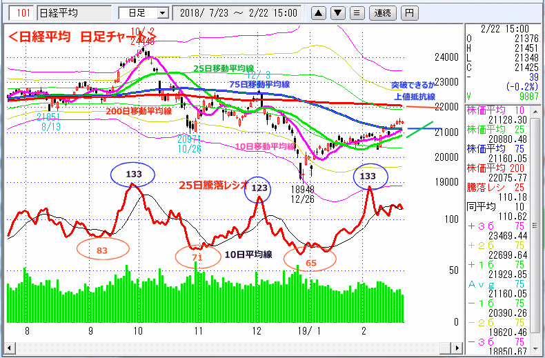 日経平均　日足チャート