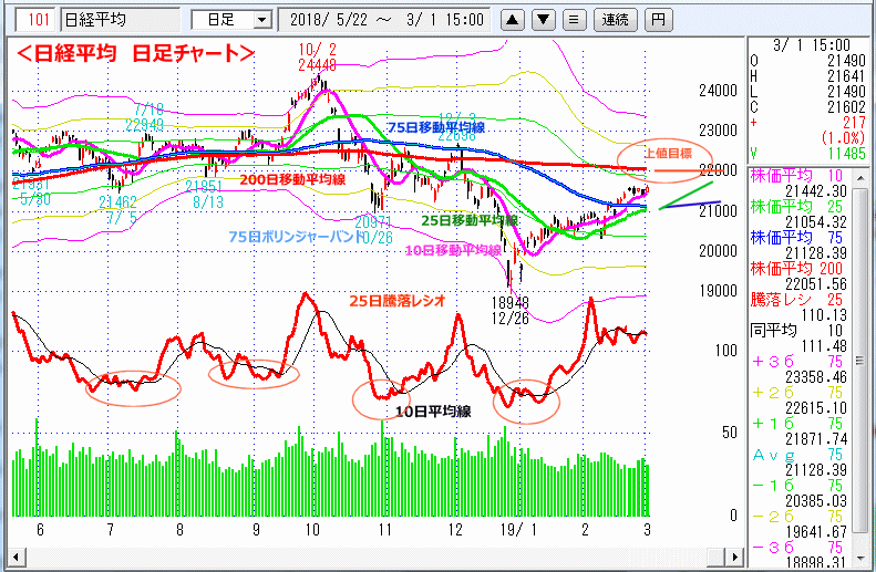 日経平均　日足チャート