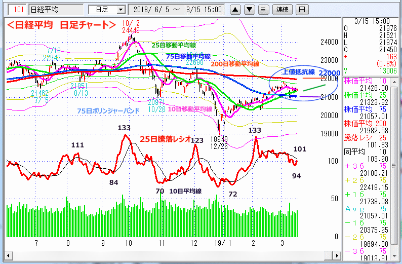 日経平均　日足チャート