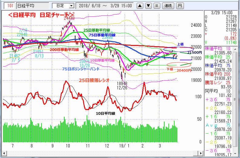 日経平均　日足チャート