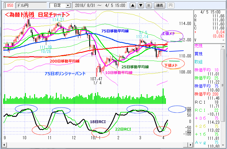 ドル円　日足チャート