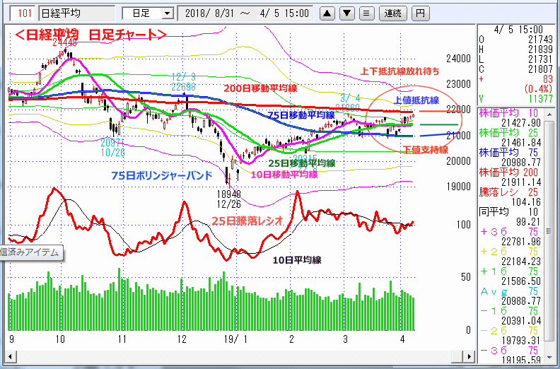 日経平均　日足チャート