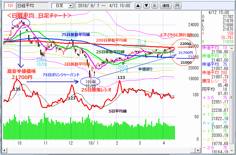 日経平均　日足チャート