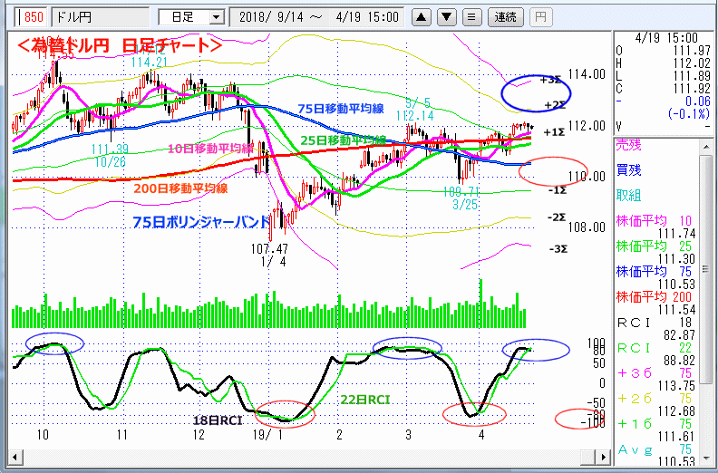 ドル円　日足チャート